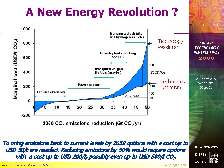 A New Energy Revolution ? Technology Pessimism ENERGY TECHNOLOGY PERSPECTIVES 2008 Technology Optimism To