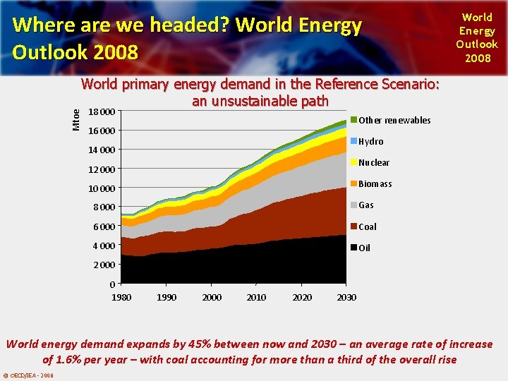 Where are we headed? World Energy Outlook 2008 Mtoe World primary energy demand in