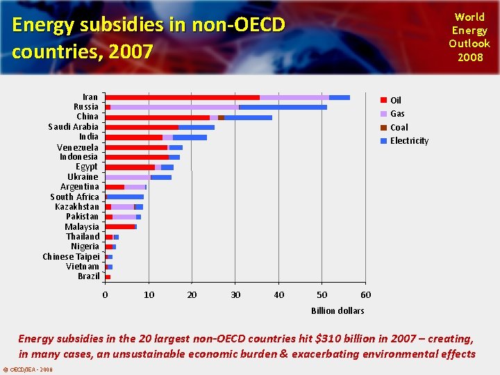 Energy subsidies in non-OECD countries, 2007 World Energy Outlook 2008 Iran Russia China Saudi