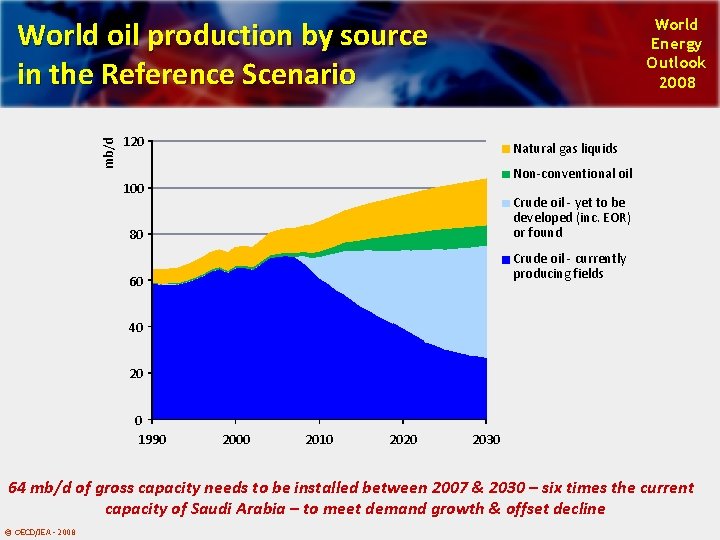 mb/d World oil production by source in the Reference Scenario World Energy Outlook 2008