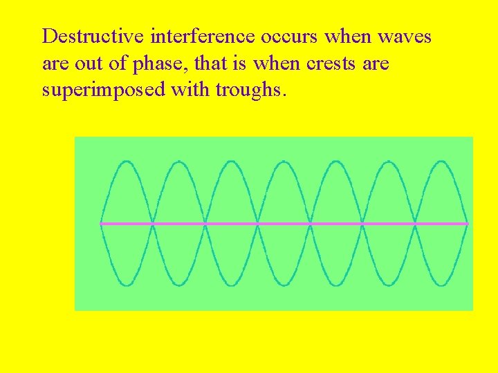 Destructive interference occurs when waves are out of phase, that is when crests are