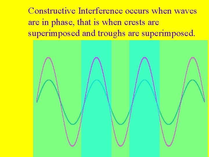 Constructive Interference occurs when waves are in phase, that is when crests are superimposed