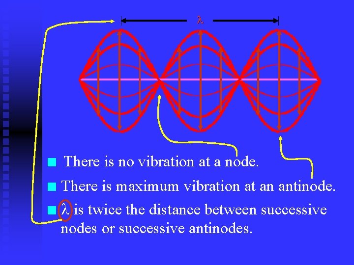  n There is maximum vibration at an antinode. n is twice the distance