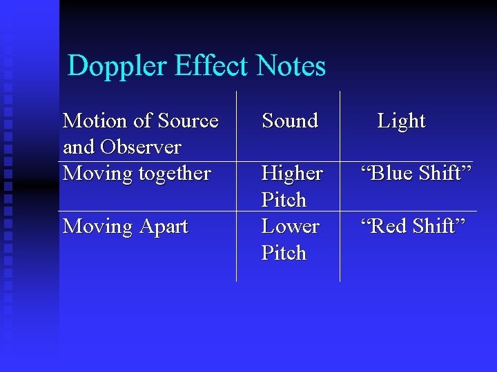 Doppler Effect Notes Motion of Source and Observer Moving together Moving Apart Sound Light