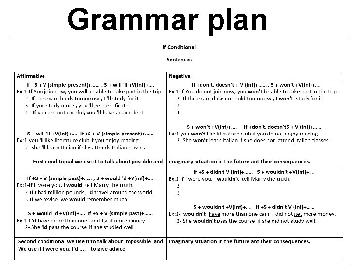 Grammar plan 