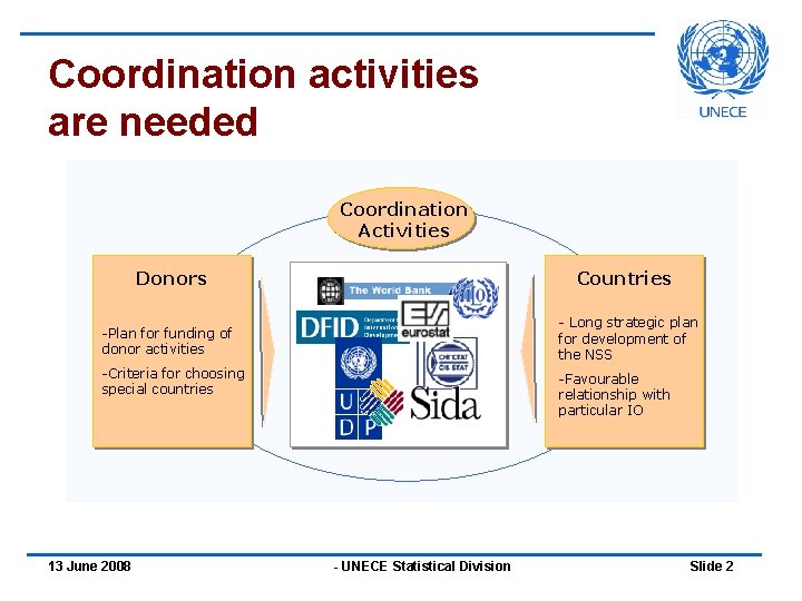 Coordination activities are needed Coordination Activities Donors Countries - Long strategic plan for development