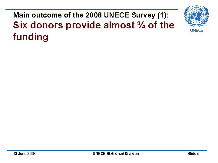 Main outcome of the 2008 UNECE Survey (1): Six donors provide almost ¾ of