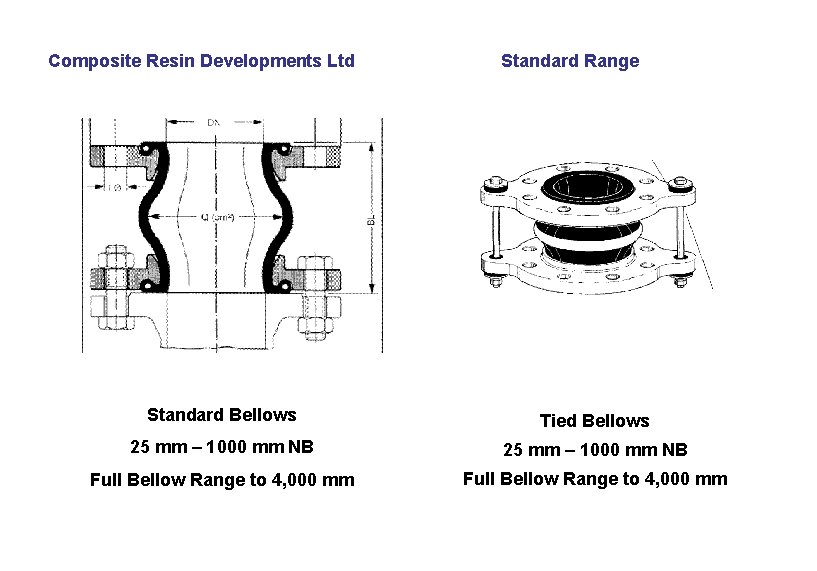 Composite Resin Developments Ltd Standard Range Standard Bellows Tied Bellows 25 mm – 1000