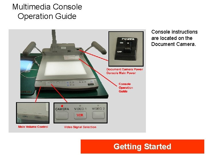 Multimedia Console Operation Guide Console instructions are located on the Document Camera. Getting Started