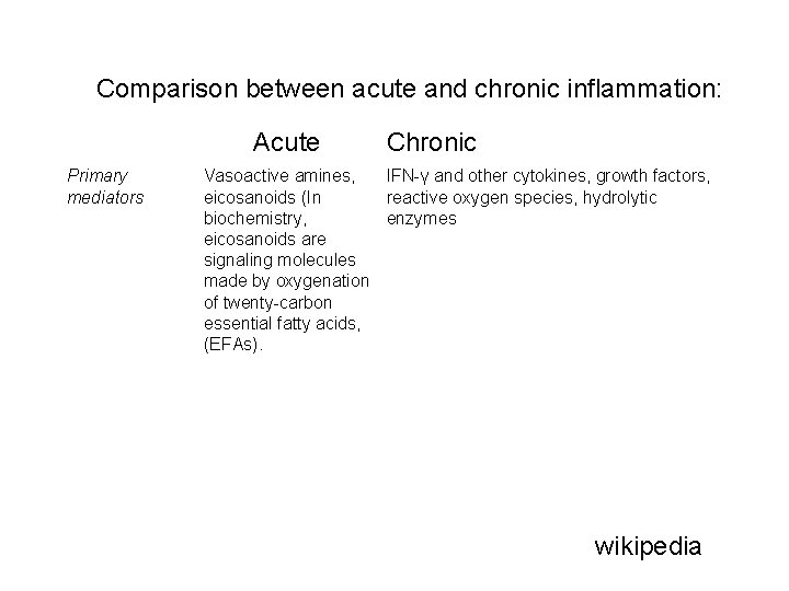 Comparison between acute and chronic inflammation: Primary mediators Acute Chronic Vasoactive amines, IFN-γ and