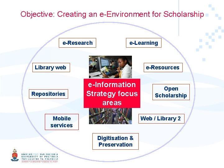 Objective: Creating an e-Environment for Scholarship e-Research e-Learning Library web Repositories e-Resources e-Information Strategy Objective: Creating an e-Environment for Scholarship e-Research e-Learning Library web Repositories e-Resources e-Information Strategy