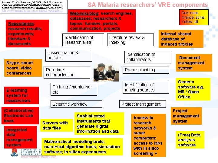 Pienaar, H. , Van Deventer, M. 2009. To VRE or not to VRE? Do