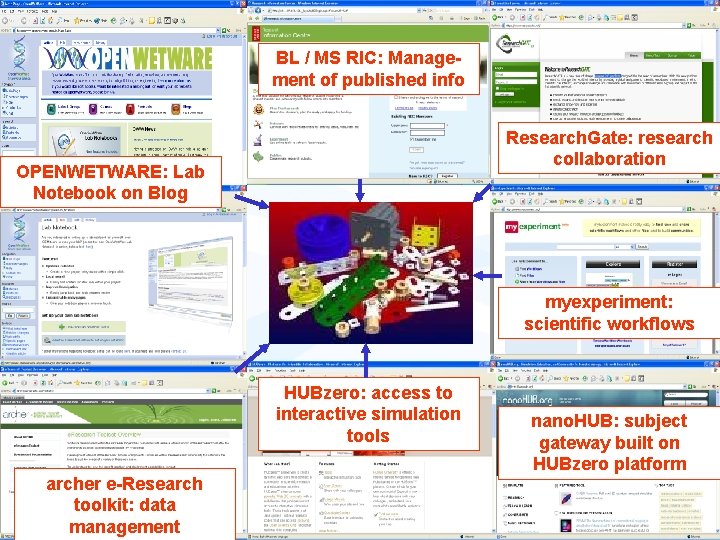 BL / MS RIC: Management of published info Research. Gate: research collaboration OPENWETWARE: Lab