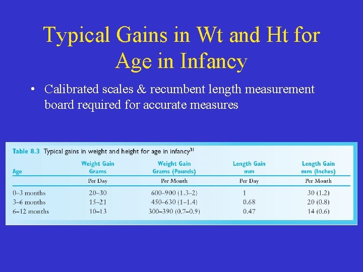 Typical Gains in Wt and Ht for Age in Infancy • Calibrated scales &