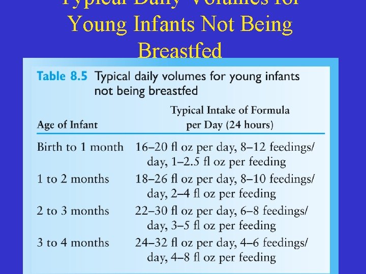 Typical Daily Volumes for Young Infants Not Being Breastfed 