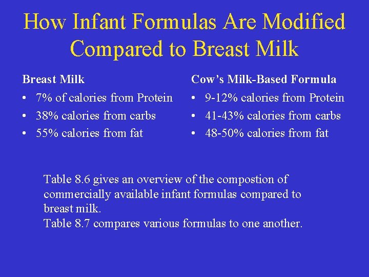 How Infant Formulas Are Modified Compared to Breast Milk Cow’s Milk-Based Formula • 7%