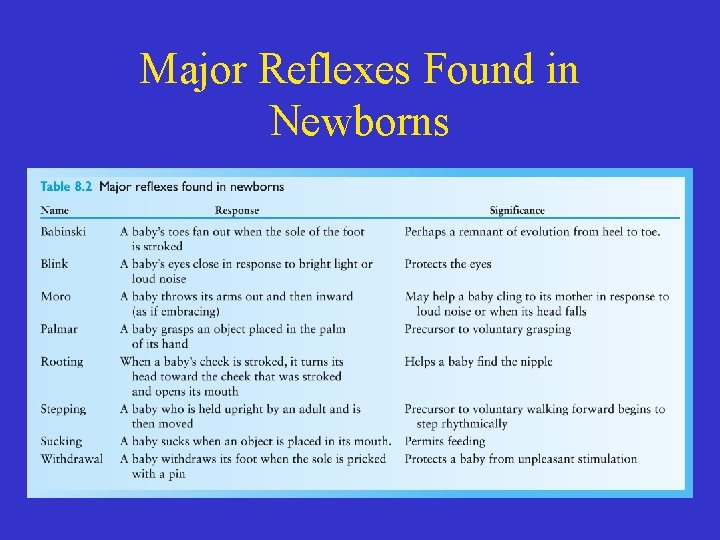 Major Reflexes Found in Newborns 