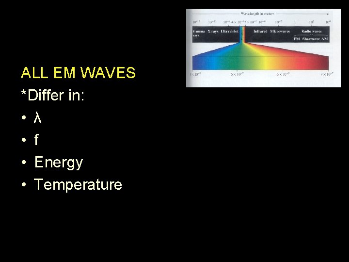 ALL EM WAVES *Differ in: • λ • f • Energy • Temperature 