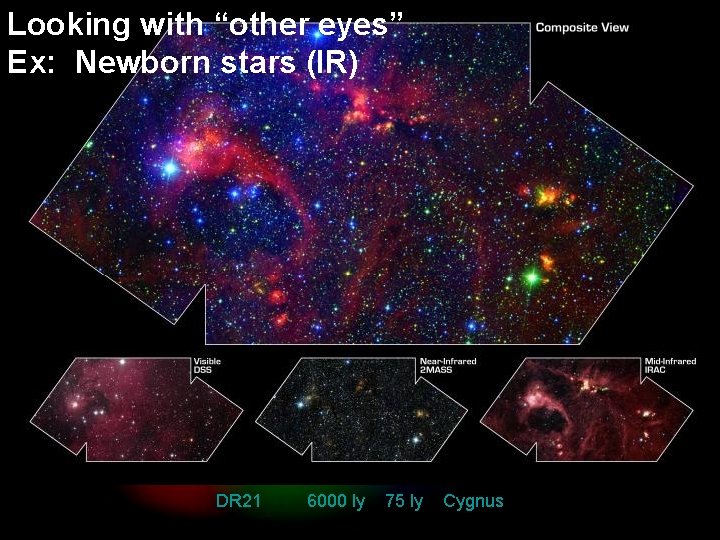 Looking with “other eyes” Ex: Newborn stars (IR) Spectra DR 21 6000 ly 75