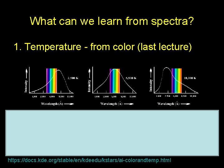 What can we learn from spectra? 1. Temperature - from color (last lecture) https: