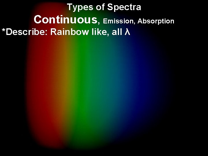 Types of Spectra Continuous , Emission, Absorption *Describe: Rainbow like, all λ 