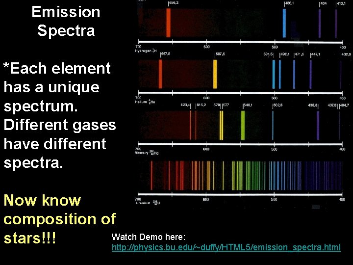 Emission Spectra *Each element has a unique spectrum. Different gases have different spectra. Now
