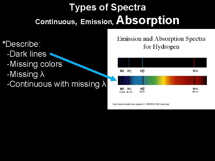 Types of Spectra Continuous, Emission, Absorption *Describe: -Dark lines -Missing colors -Missing λ -Continuous