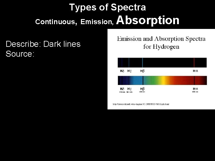 Types of Spectra Continuous, Emission, Absorption Describe: Dark lines Source: 