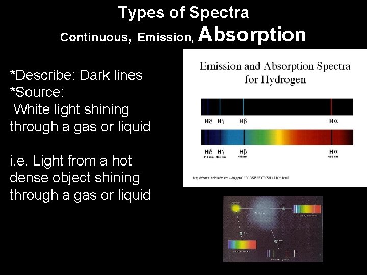 Types of Spectra Continuous, Emission, Absorption *Describe: Dark lines *Source: White light shining through