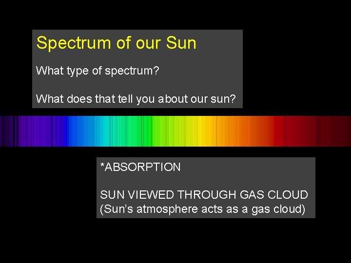Spectrum of our Sun What type of spectrum? What does that tell you about