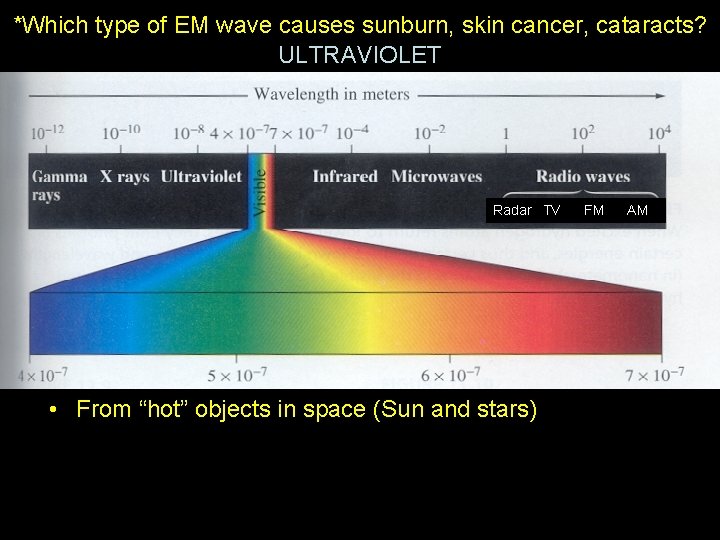 *Which type of EM wave causes sunburn, skin cancer, cataracts? ULTRAVIOLET Radar TV FM