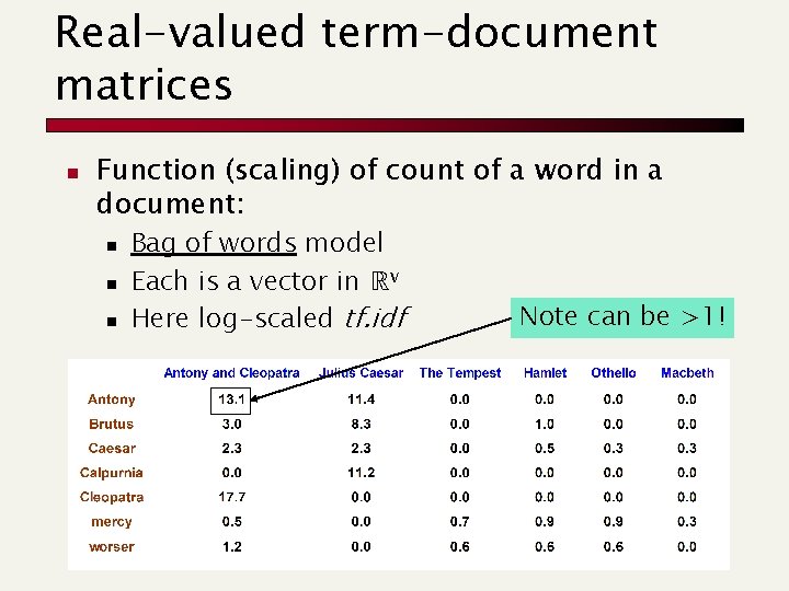 Real-valued term-document matrices n Function (scaling) of count of a word in a document: