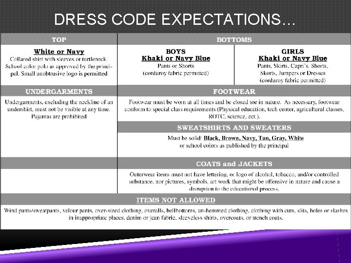 DRESS CODE EXPECTATIONS… 