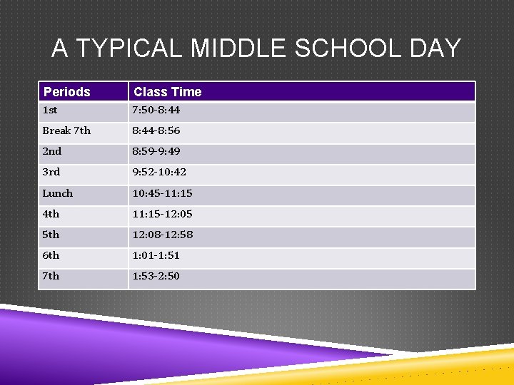 A TYPICAL MIDDLE SCHOOL DAY Periods Class Time 1 st 7: 50 -8: 44