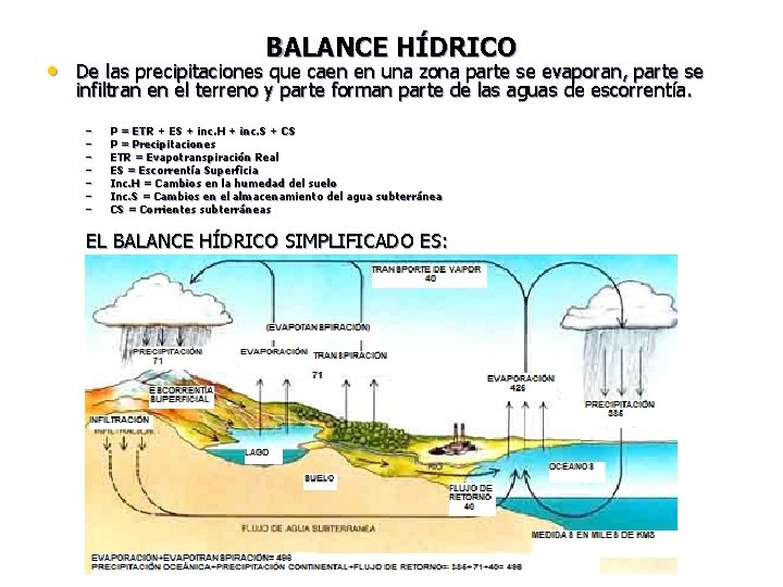 BALANCE HÍDRICO • De las precipitaciones que caen en una zona parte se evaporan,