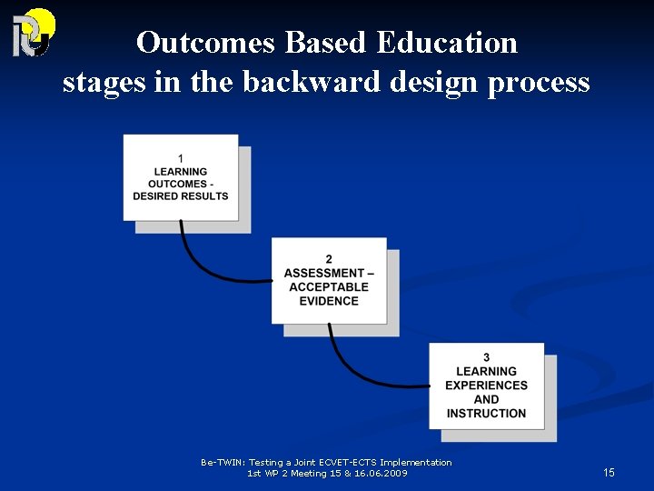 Outcomes Based Education stages in the backward design process Be-TWIN: Testing a Joint ECVET-ECTS
