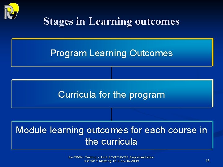 Stages in Learning outcomes Program Learning Outcomes Curricula for the program Module learning outcomes