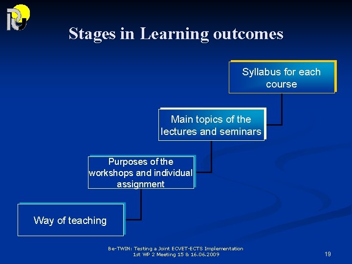 Stages in Learning outcomes Syllabus for each course Main topics of the lectures and