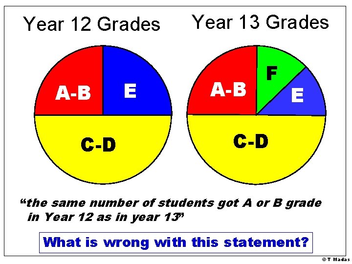 Year 12 Grades A-B C-D E Year 13 Grades A-B F E C-D “the Year 12 Grades A-B C-D E Year 13 Grades A-B F E C-D “the