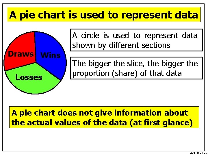 A pie chart is used to represent data Draws Wins Losses A circle is A pie chart is used to represent data Draws Wins Losses A circle is