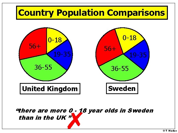 Country Population Comparisons 56+ 0 -18 19 -35 36 -55 United Kingdom 56+ 19 Country Population Comparisons 56+ 0 -18 19 -35 36 -55 United Kingdom 56+ 19