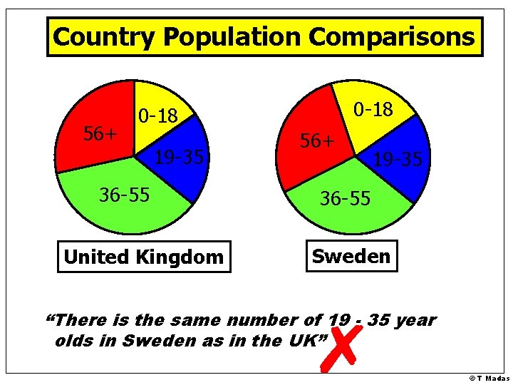 Country Population Comparisons 56+ 0 -18 19 -35 36 -55 United Kingdom 56+ 19 Country Population Comparisons 56+ 0 -18 19 -35 36 -55 United Kingdom 56+ 19