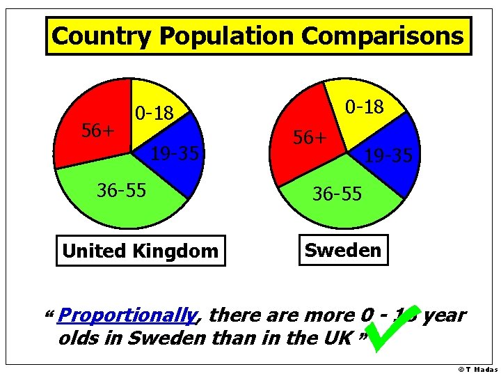Country Population Comparisons 56+ 0 -18 19 -35 36 -55 United Kingdom 56+ 19 Country Population Comparisons 56+ 0 -18 19 -35 36 -55 United Kingdom 56+ 19