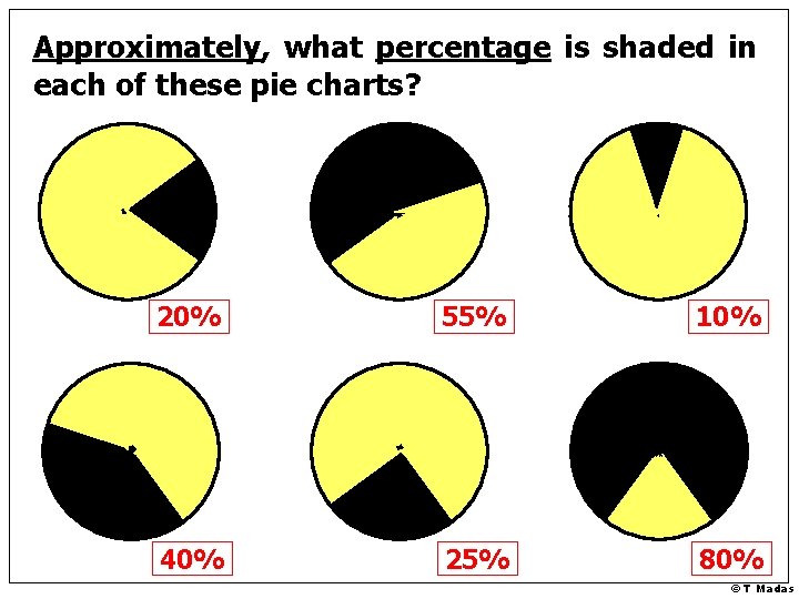 Approximately, what percentage is shaded in each of these pie charts? 20% 55% 10% Approximately, what percentage is shaded in each of these pie charts? 20% 55% 10%