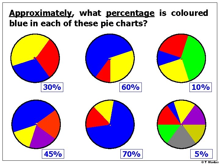 Approximately, what percentage is coloured blue in each of these pie charts? 30% 60% Approximately, what percentage is coloured blue in each of these pie charts? 30% 60%