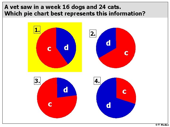 A vet saw in a week 16 dogs and 24 cats. Which pie chart A vet saw in a week 16 dogs and 24 cats. Which pie chart