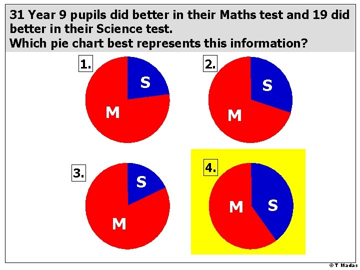 31 Year 9 pupils did better in their Maths test and 19 did better 31 Year 9 pupils did better in their Maths test and 19 did better