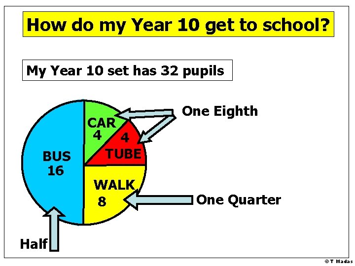 How do my Year 10 get to school? My Year 10 set has 32 How do my Year 10 get to school? My Year 10 set has 32