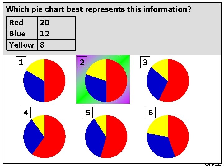 Which pie chart best represents this information? Red 20 Blue 12 Yellow 8 1 Which pie chart best represents this information? Red 20 Blue 12 Yellow 8 1