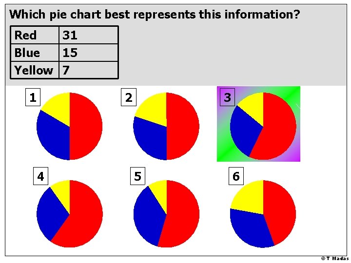 Which pie chart best represents this information? Red 31 Blue 15 Yellow 7 1 Which pie chart best represents this information? Red 31 Blue 15 Yellow 7 1